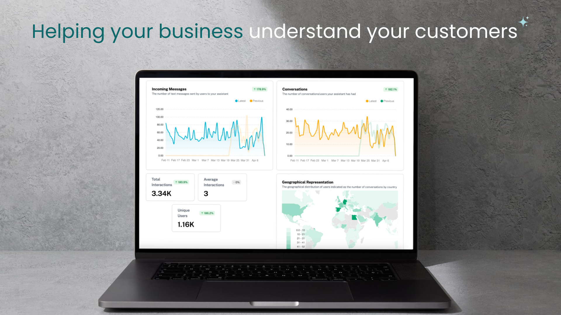 Business Intelligence Driven by AI