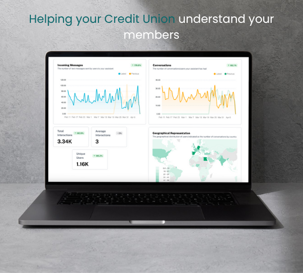 Business Intelligence Driven by AI